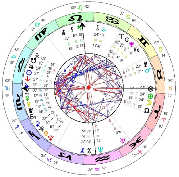 lunar eclipse astrology lunar eclipse astrology